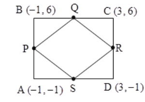 figure for this question